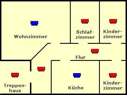 Wohnung